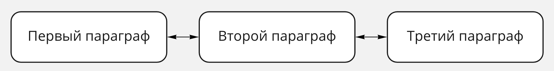 Представление соседей двусвязным списком